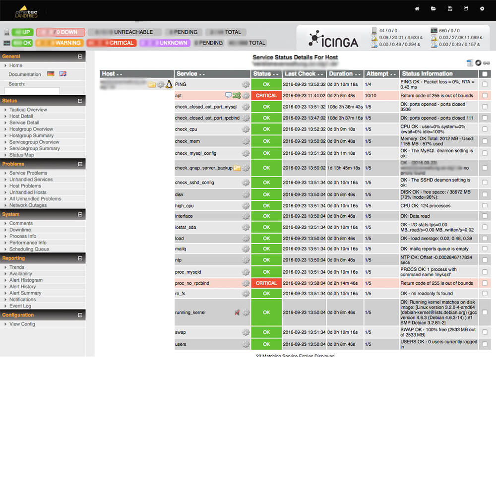 System Monitoring