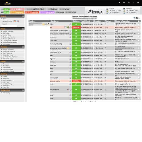 System Monitoring