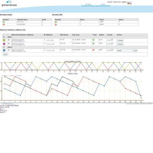 Netzwerk Security-Scan-Portal