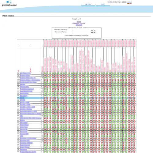 IBM AS400 Tür-Zutrittsmanager